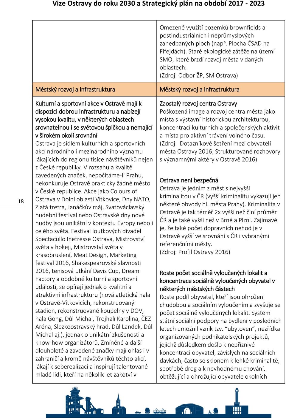 (Zdroj: Odbor ŽP, SM Ostrava) 18 Městský rozvoj a infrastruktura Kulturní a sportovní akce v Ostravě mají k dispozici dobrou infrastrukturu a nabízejí vysokou kvalitu, v některých oblastech