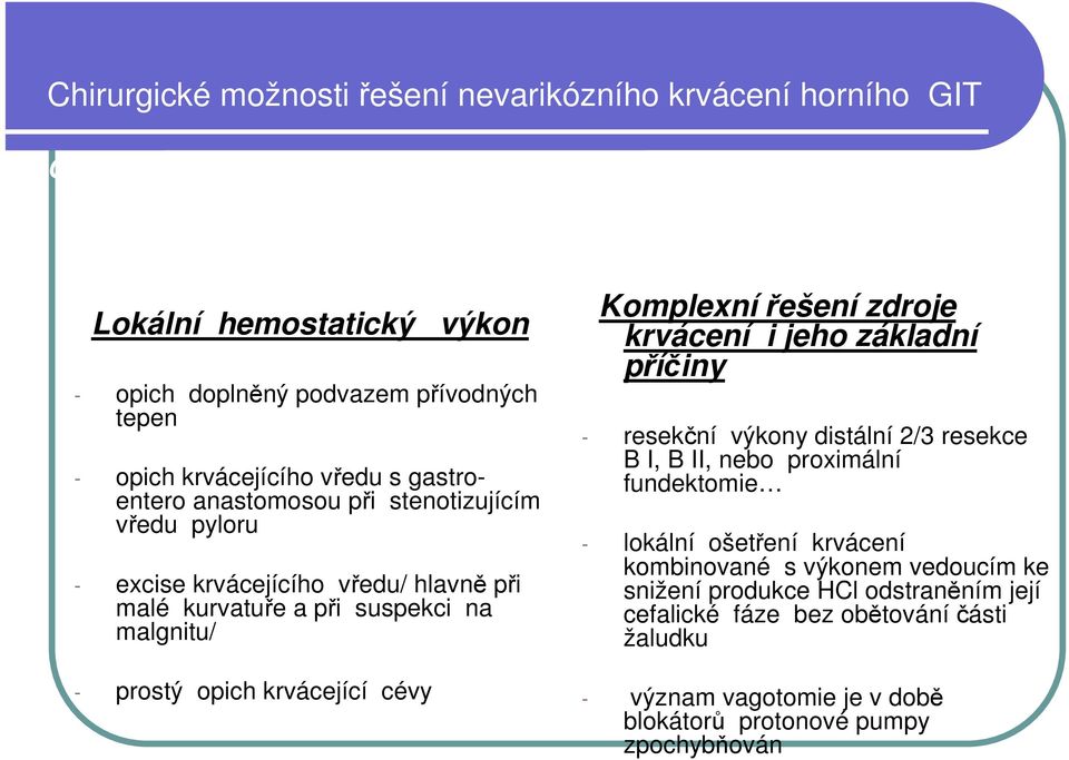 vředu/ hlavně při malé kurvatuře a při suspekci na malgnitu/ - prostý opich krvácející cévy Komplexnířešení zdroje krvácení i jeho základní příčiny - resekční výkony distální 2/3