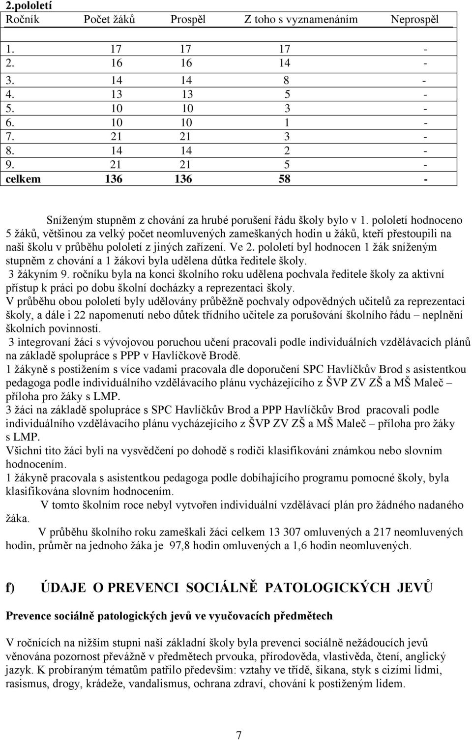 pololetí hodnoceno 5 ţáků, většinou za velký počet neomluvených zameškaných hodin u ţáků, kteří přestoupili na naši školu v průběhu pololetí z jiných zařízení. Ve 2.