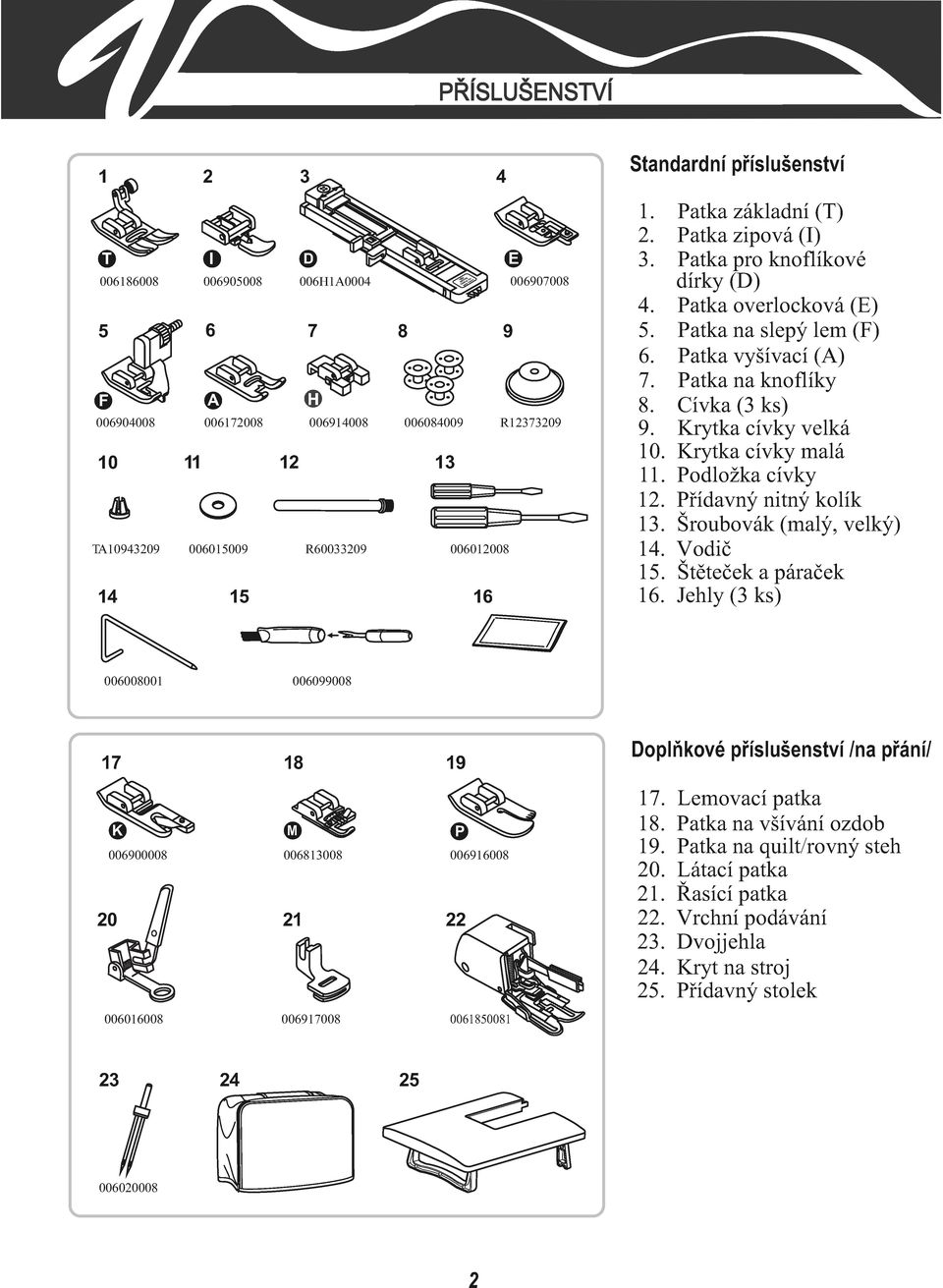 Cívka (3 ks) 9. Krytka cívky velká 10. Krytka cívky malá 11. Podložka cívky 12. Pøídavný nitný kolík 13. Šroubovák (malý, velký) 14. Vodiè 15. Štìteèek a páraèek 16.