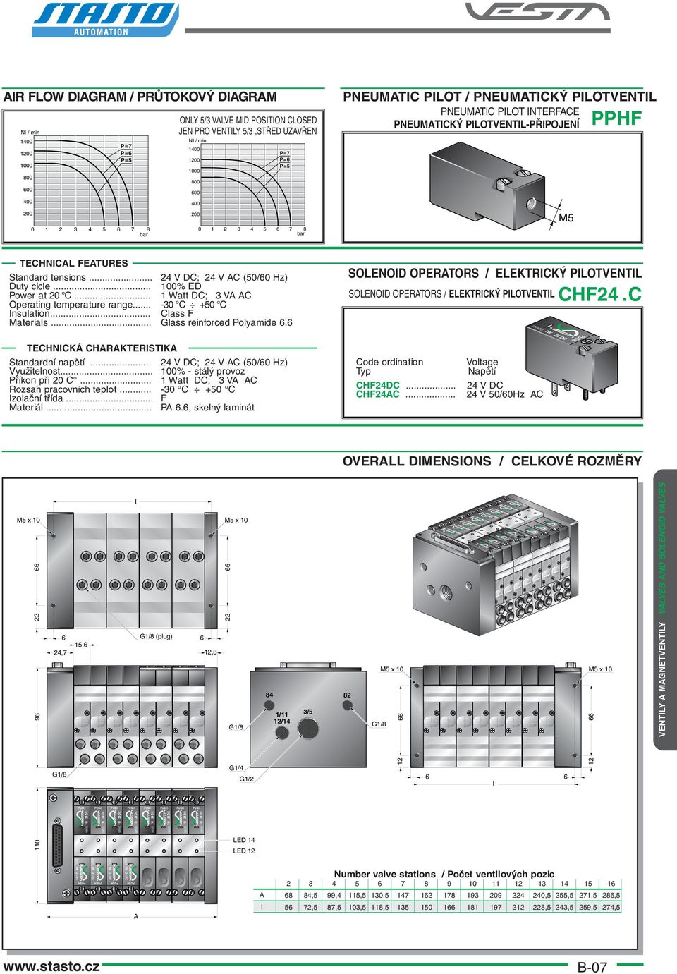 .. 24 V DC; 24 V AC (50/0 Hz) Duty cicle... 00% ED Power at 20 C... Watt DC; 3 VA AC Operating temperature range... -30 C +50 C Insulation... Class F Materials... Glass reinforced Polyamide.