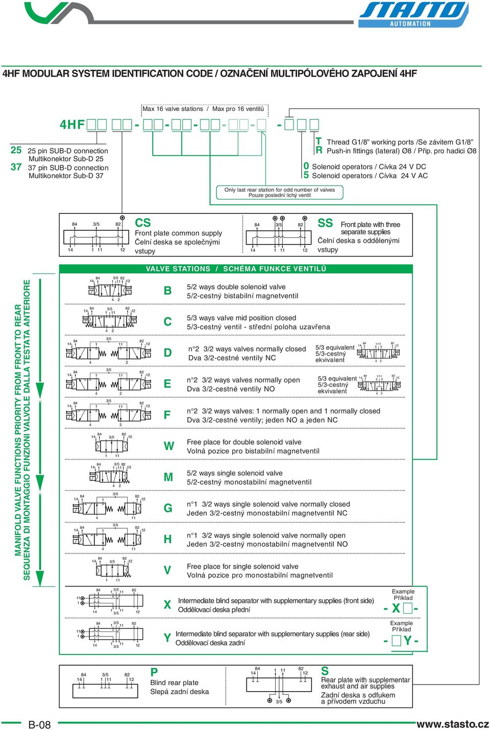 pro hadici Ø8 0 Solenoid operators / Cívka 24 V DC 5 Solenoid operators / Cívka 24 V AC Only last rear station for odd number of valves Pouze poslední lichý ventil 4 CS Front plate common supply