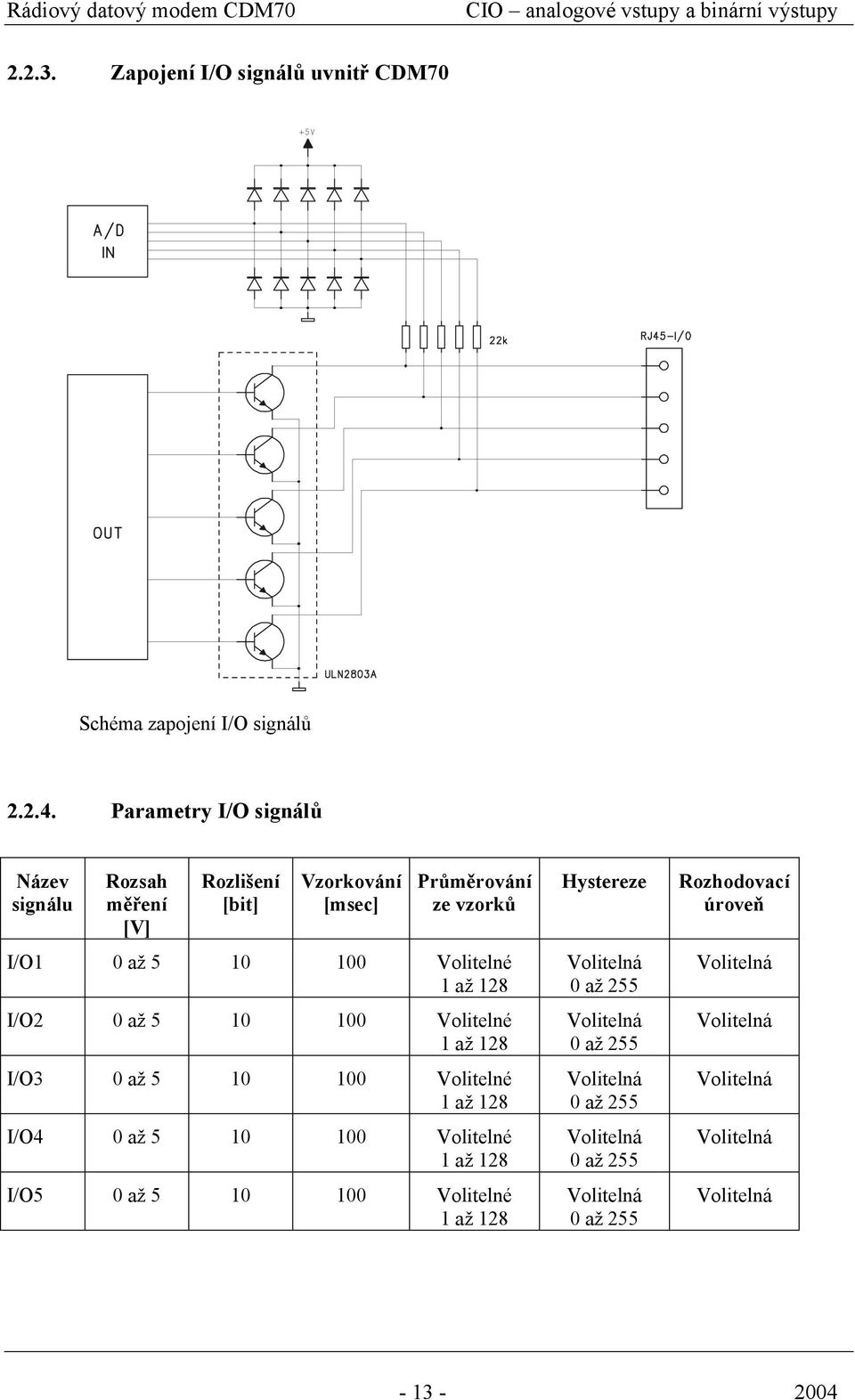 až 5 10 100 Volitelné 1 až 128 I/O3 0 až 5 10 100 Volitelné 1 až 128 I/O4 0 až 5 10 100 Volitelné 1 až 128 I/O5 0 až 5 10 100 Volitelné 1 až 128 Hystereze