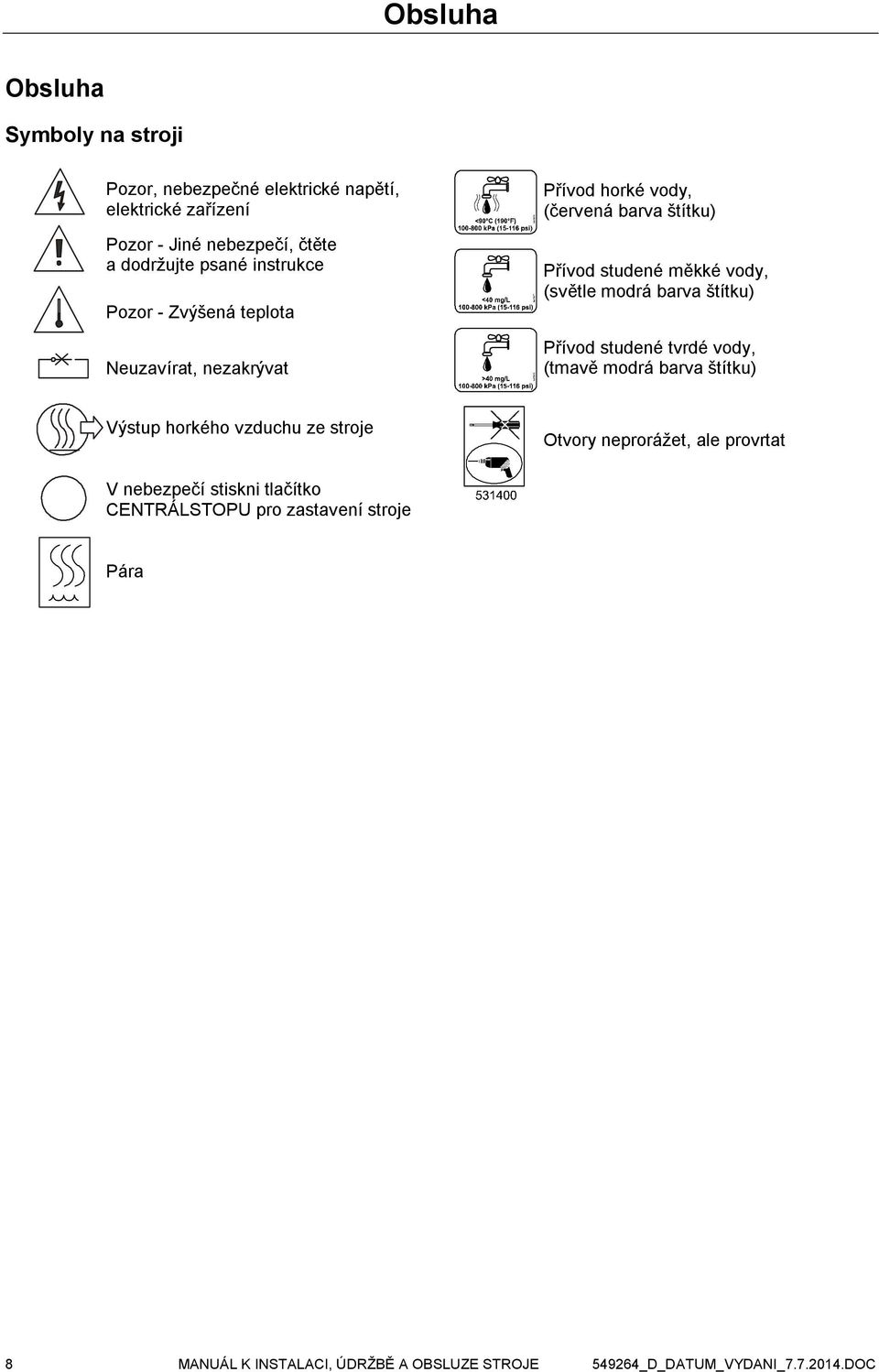 barva štítku) Přívod studené tvrdé vody, (tmavě modrá barva štítku) Výstup horkého vzduchu ze stroje Otvory neprorážet, ale provrtat V