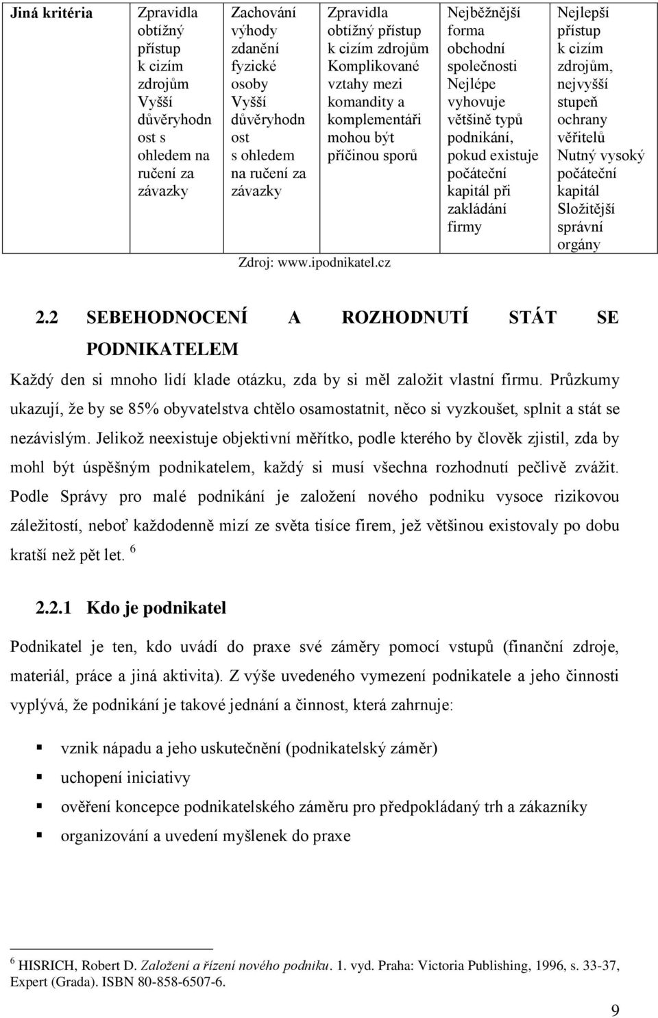 cz Nejběžnější forma obchodní společnosti Nejlépe vyhovuje většině typů podnikání, pokud existuje počáteční kapitál při zakládání firmy Nejlepší přístup k cizím zdrojům, nejvyšší stupeň ochrany