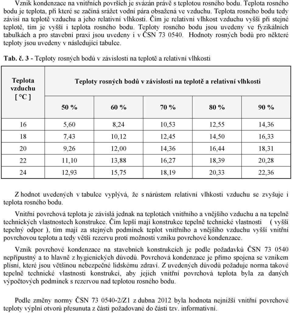 Teploty rosného bodu jsou uvedeny ve fyzikálních tabulkách a pro stavební praxi jsou uvedeny i v ČSN 73 0540. Hodnoty rosných bodů pro některé teploty jsou uvedeny v následující tabulce. Tab. č.