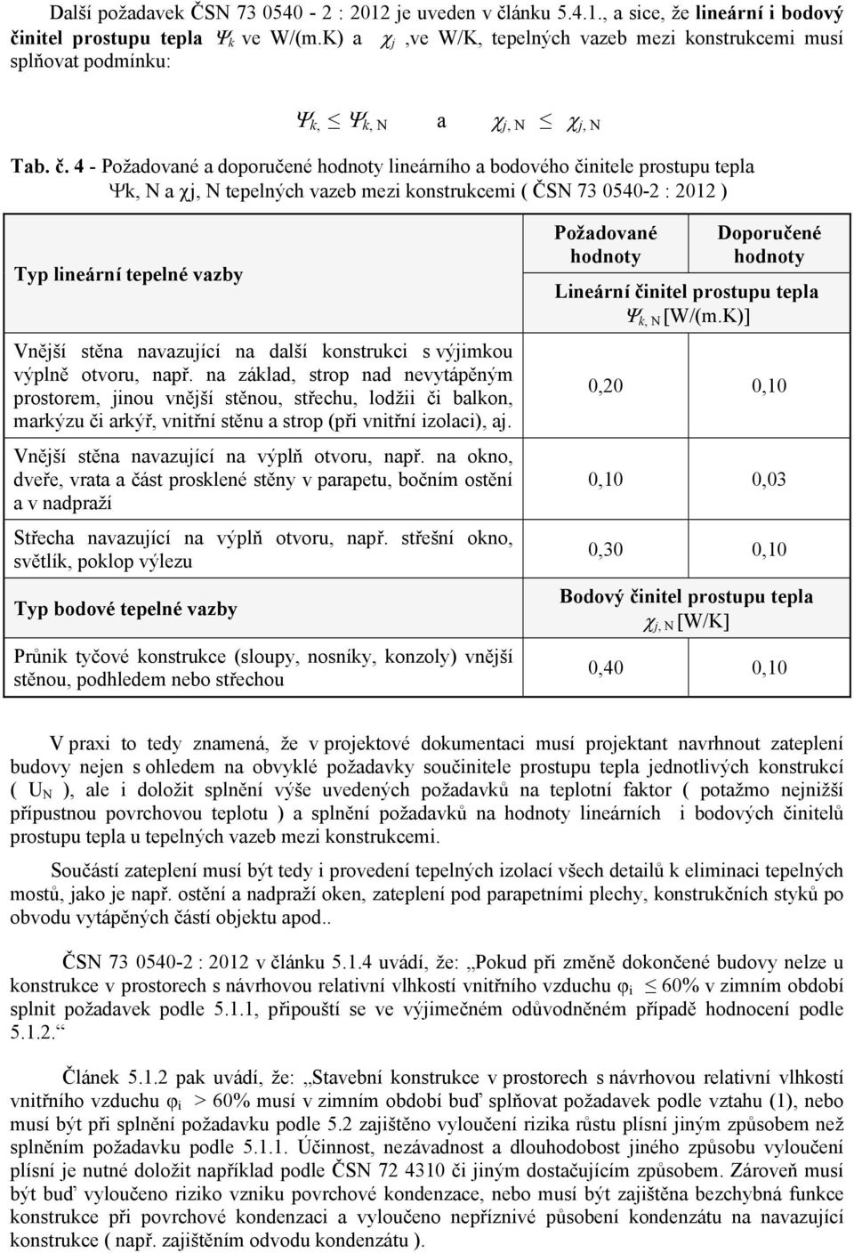 4 - Požadované a doporučené hodnoty lineárního a bodového činitele prostupu tepla k, N a j, N tepelných vazeb mezi konstrukcemi ( ČSN 73 0540-2 : 2012 ) Typ lineární tepelné vazby Vnější stěna