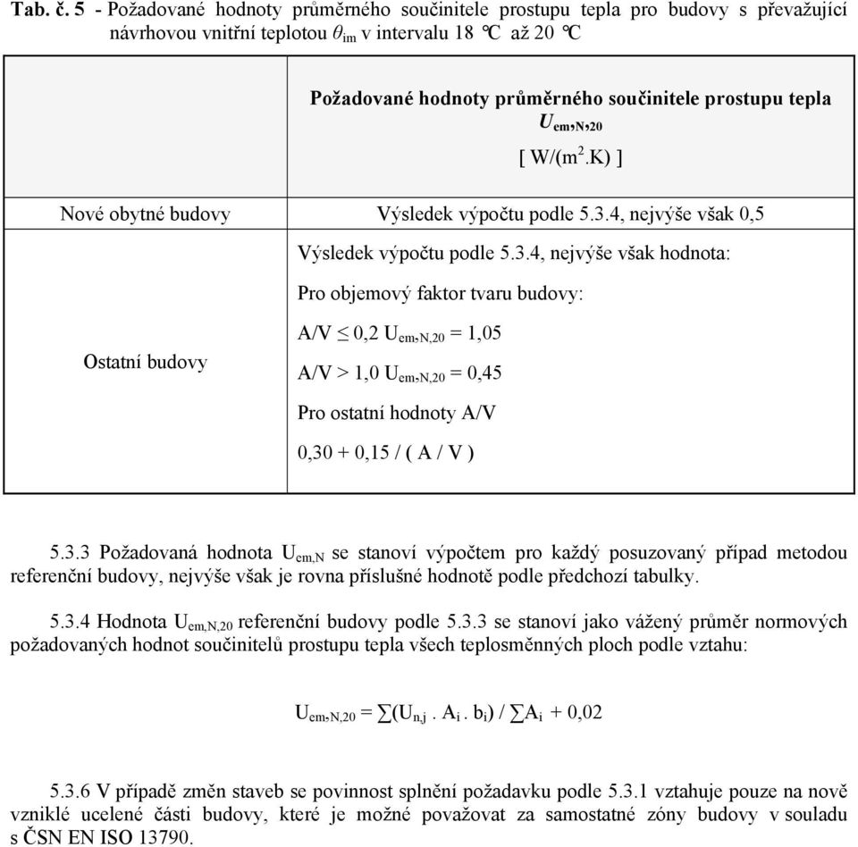 U em, N, 20 W/(m 2.K) Nové obytné budovy Výsledek výpočtu podle 5.3.