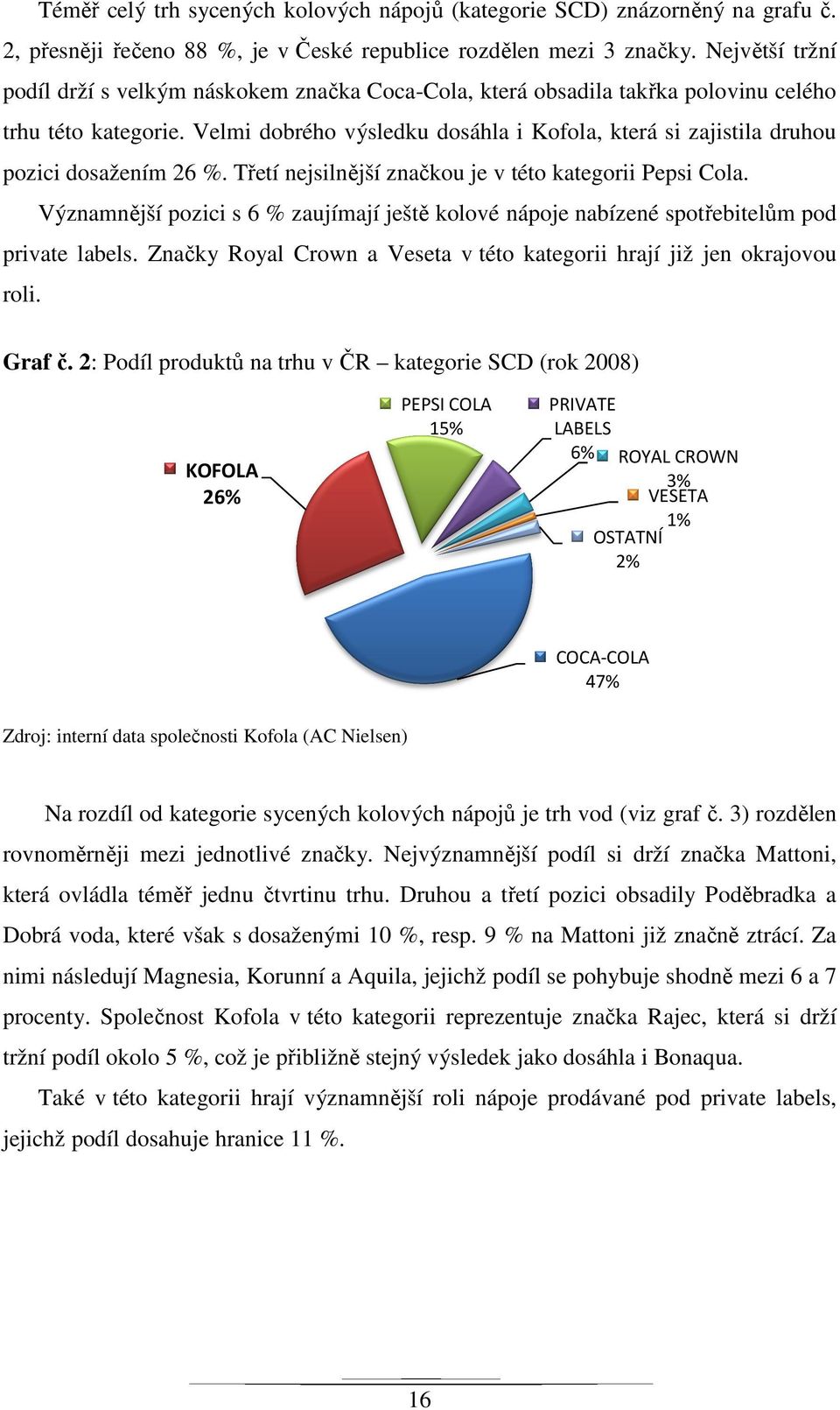 Významnější pozici s 6 % zaujímají ještě kolové nápoje nabízené spot private labels. Značky Royal Crown a Veseta v této kategorii hrají již jen okrajovou roli. Graf č.