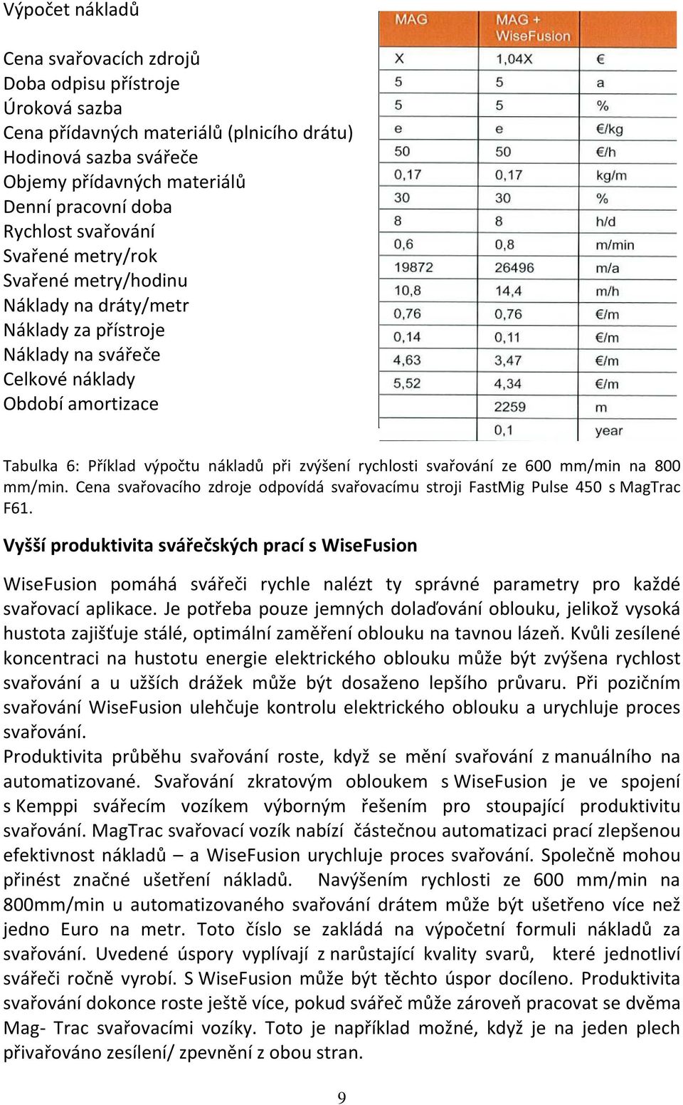 rychlosti svařování ze 600 mm/min na 800 mm/min. Cena svařovacího zdroje odpovídá svařovacímu stroji FastMig Pulse 450 s MagTrac F61.