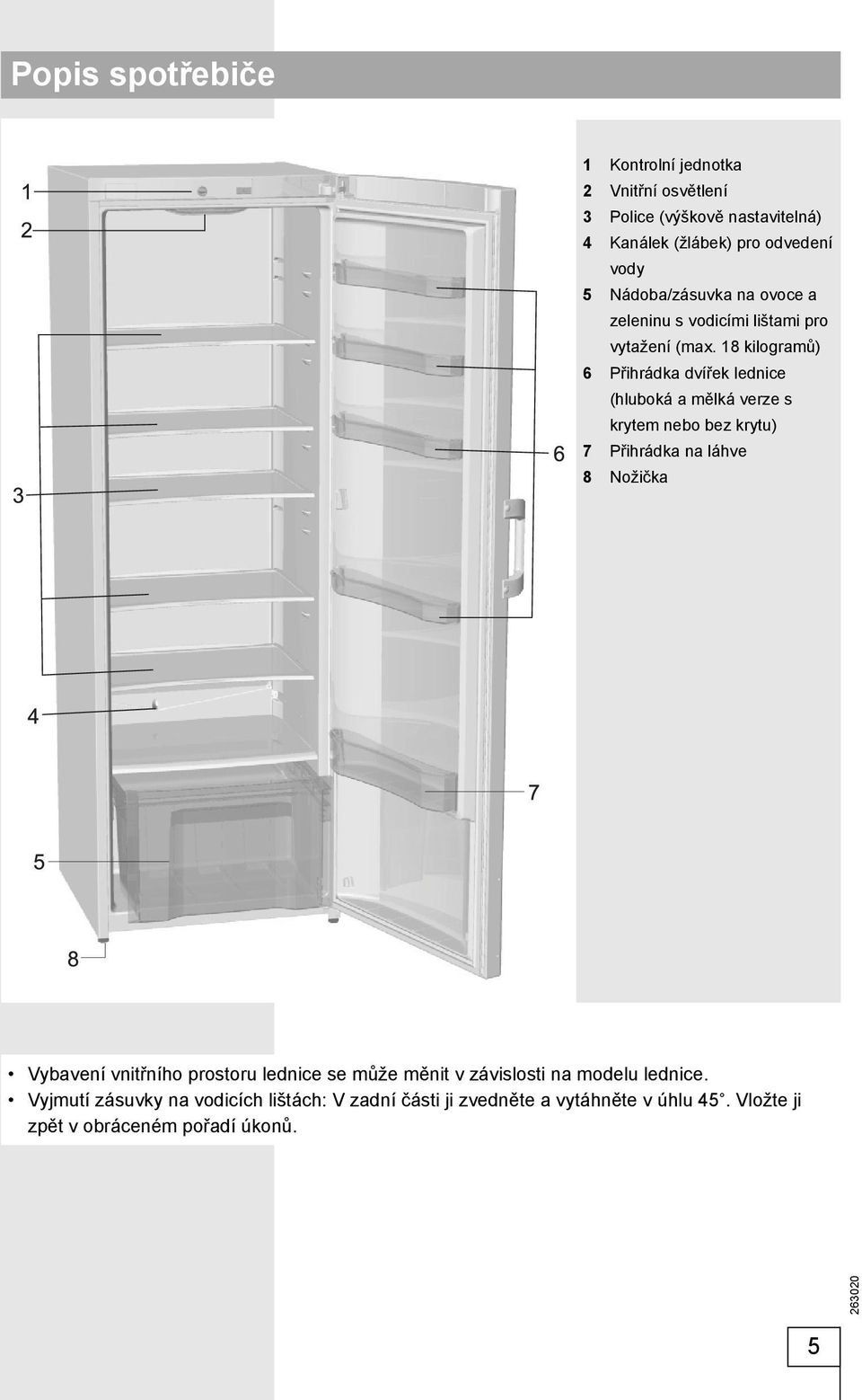 18 kilogramů) 6 Přihrádka dvířek lednice (hluboká a mělká verze s krytem nebo bez krytu) 7 Přihrádka na láhve 8 Nožička Vybavení