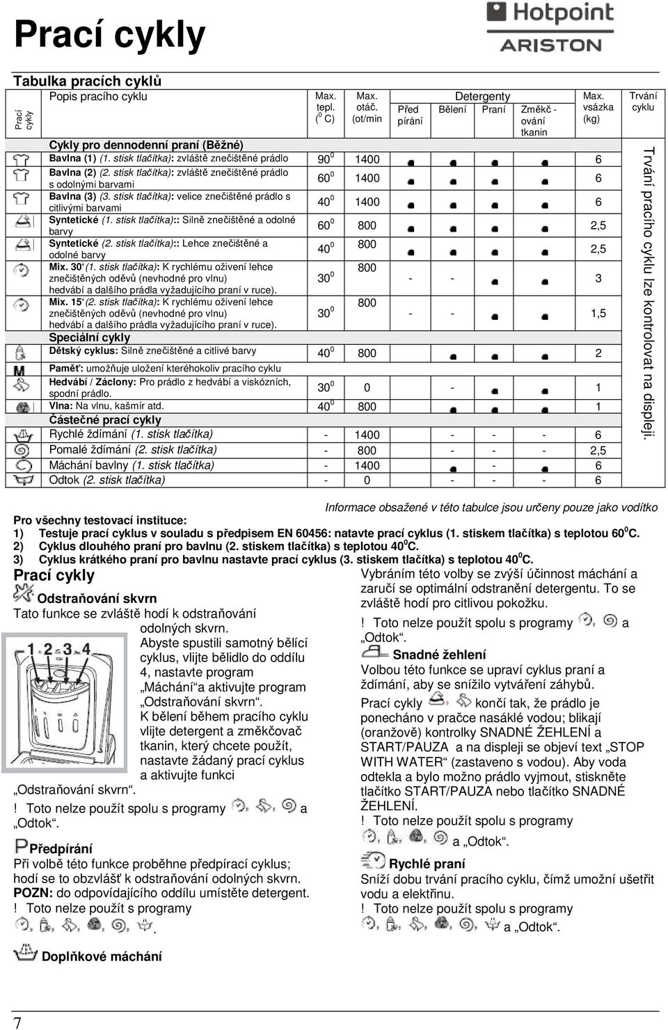 stisk tlačítka): zvláště znečištěné prádlo Max. vsázka (kg) s odolnými barvami 60 0 1400 6 Bavlna (3) (3. stisk tlačítka): velice znečištěné prádlo s citlivými barvami 40 0 1400 6 Syntetické (1.