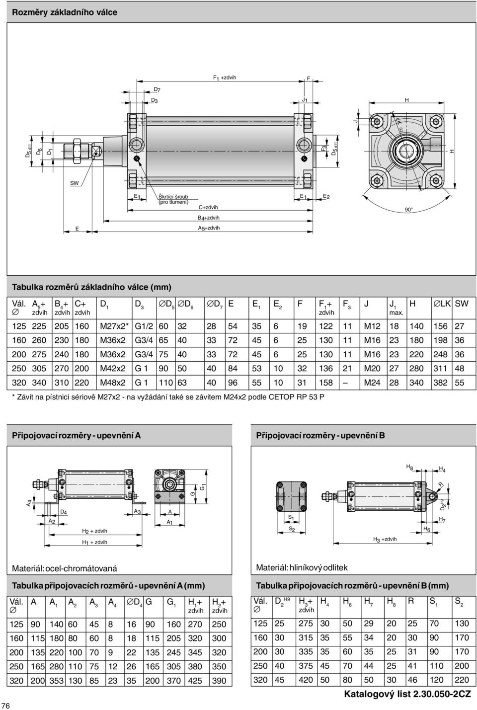 M16 23 220 248 36 250 305 270 200 M42x2 G 1 90 50 40 84 53 10 32 136 21 M20 27 280 311 48 320 340 310 220 M48x2 G 1 110 63 40 96 55 10 31 158 M24 28 340 382 55 * Závit na pístnici sériově M27x2 -