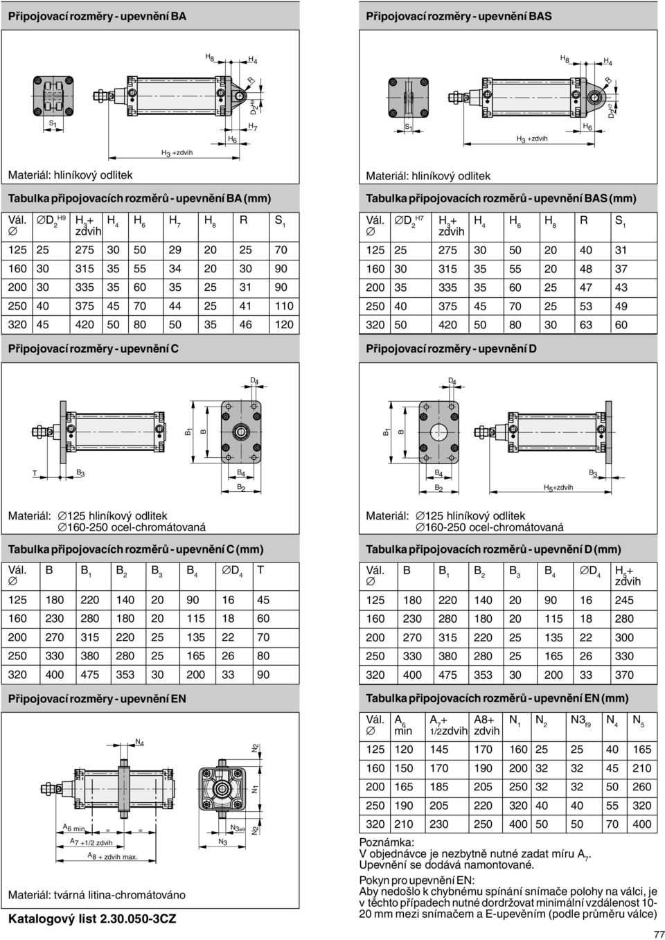 Tabulka připojovacích rozměrů - upevnění S (mm) H7 Vál.