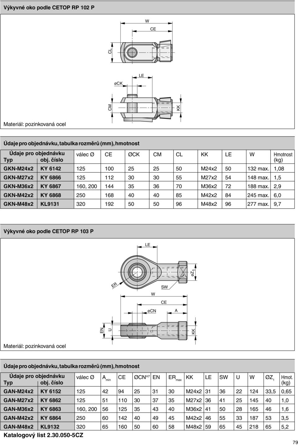 6,0 GKN-M48x2 KL9131 320 192 50 50 96 M48x2 96 277 max.