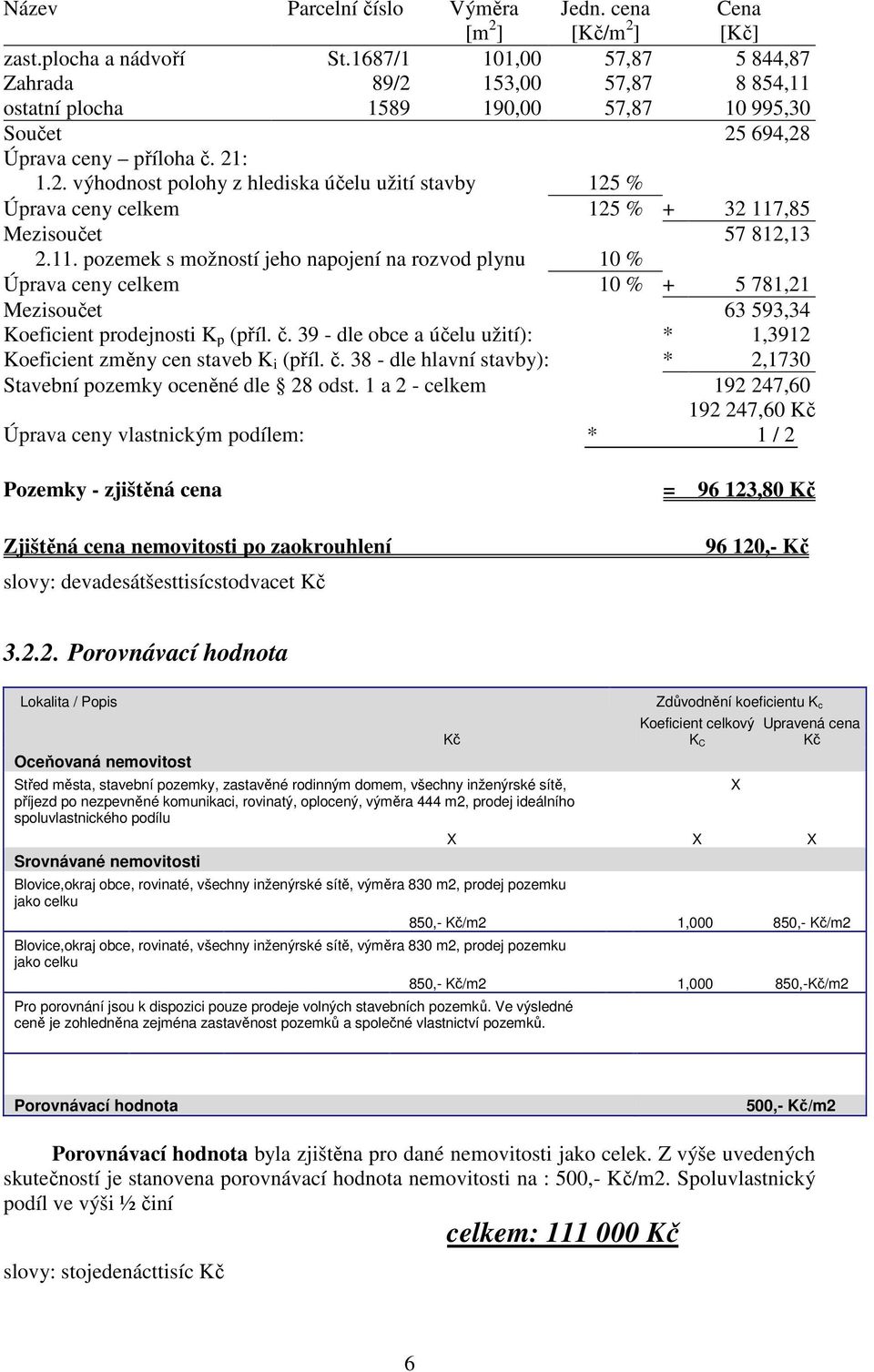 11. pozemek s možností jeho napojení na rozvod plynu 10 % Úprava ceny celkem 10 % + 5 781,21 Mezisoučet 63 593,34 Koeficient prodejnosti K p (příl. č.