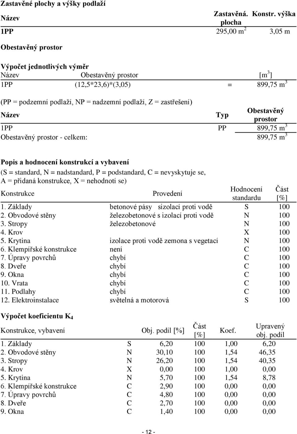 podlaží, Z = zastřešení) Název Typ Obestavěný prostor 1PP PP 899,75 m 3 Obestavěný prostor - celkem: 899,75 m 3 Popis a hodnocení konstrukcí a vybavení (S = standard, N = nadstandard, P =