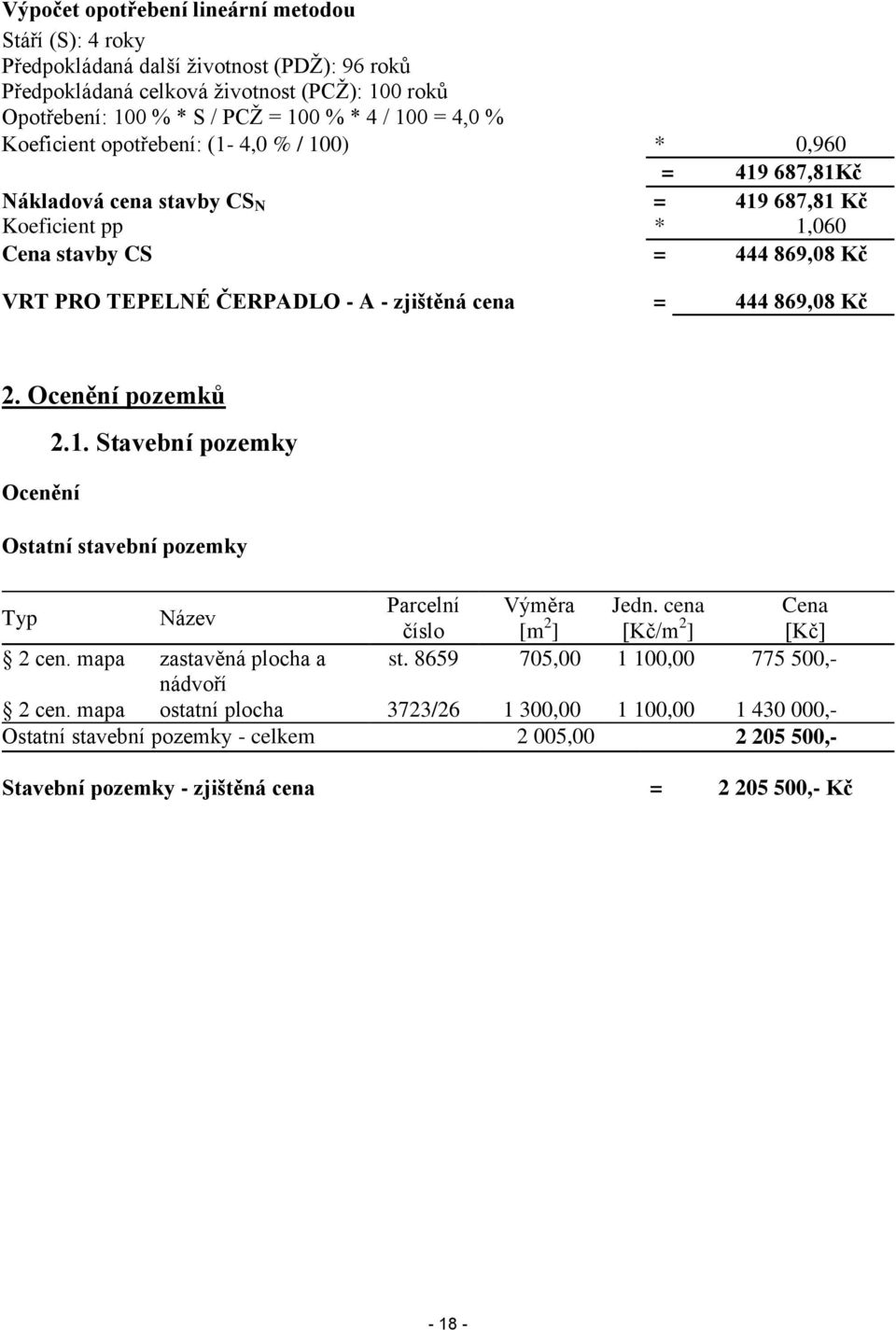 869,08 Kč 2. Ocenění pozemků Ocenění 2.1. Stavební pozemky Ostatní stavební pozemky Typ Název Parcelní Výměra Jedn. cena Cena číslo [m 2 ] [Kč/m 2 ] [Kč] 2 cen. mapa zastavěná plocha a st.