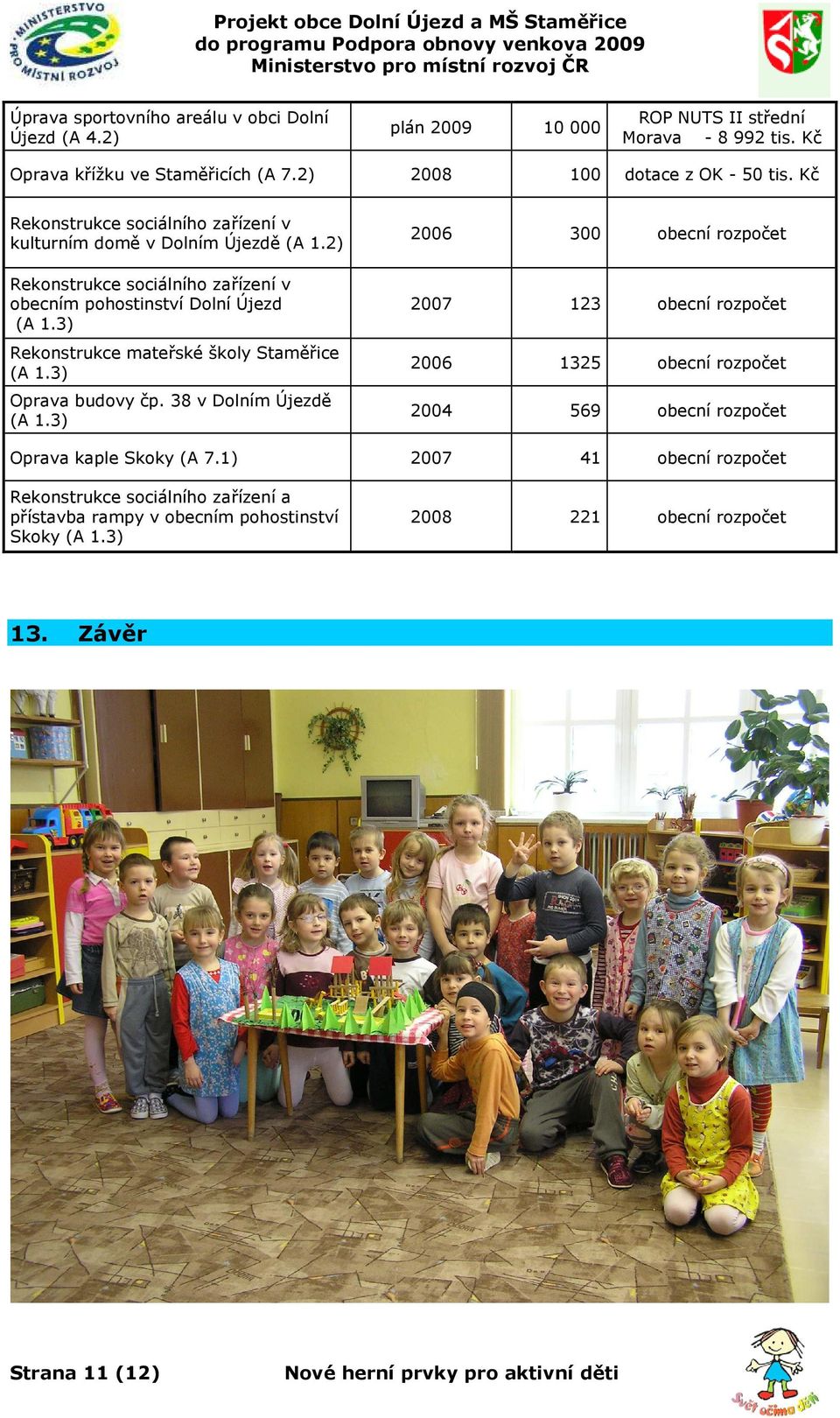 2) Rekonstrukce sociálního zařízení v obecním pohostinství Dolní Újezd (A 1.3) Rekonstrukce mateřské školy Staměřice (A 1.3) Oprava budovy čp. 38 v Dolním Újezdě (A 1.