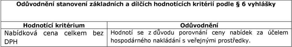 cena celkem bez DPH Odůvodnění Hodnotí se z důvodu