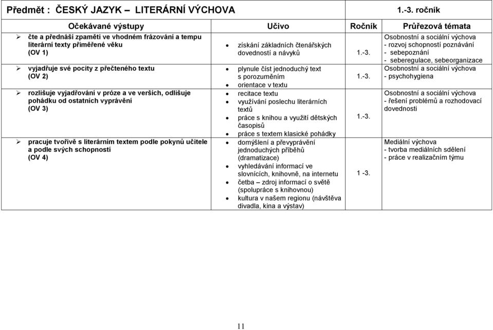 rozlišuje vyjadřování v próze a ve verších, odlišuje pohádku od ostatních vyprávění (OV 3) pracuje tvořivě s literárním textem podle pokynů učitele a podle svých schopností (OV 4) získání základních