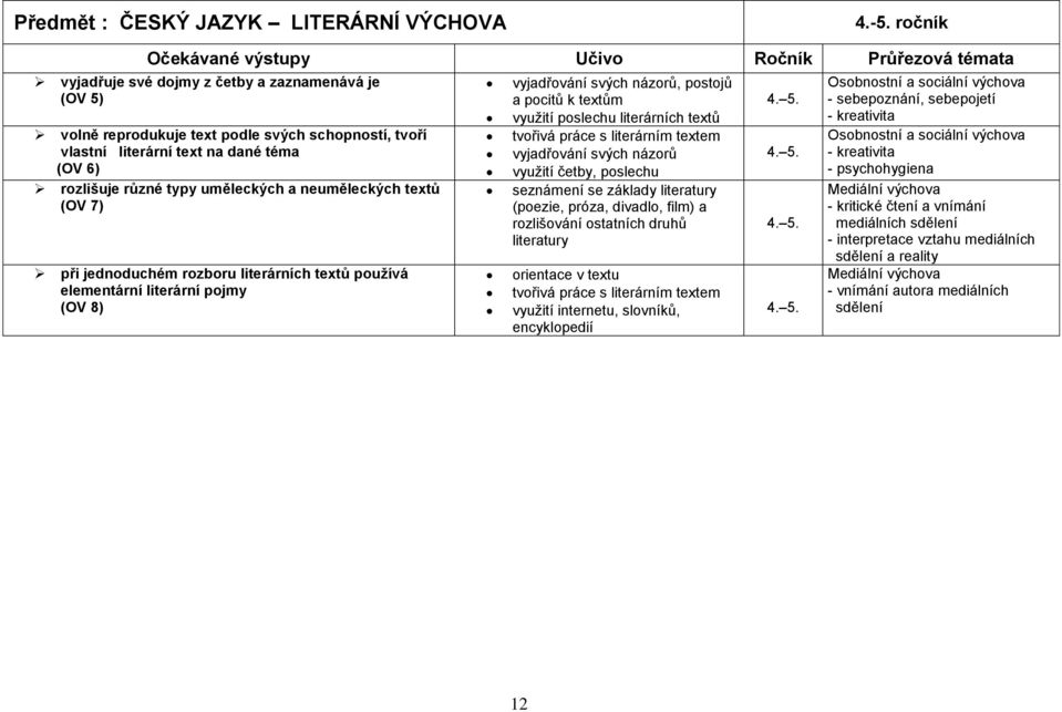 6) rozlišuje různé typy uměleckých a neuměleckých textů (OV 7) při jednoduchém rozboru literárních textů používá elementární literární pojmy (OV 8) vyjadřování svých názorů, postojů a pocitů k textům