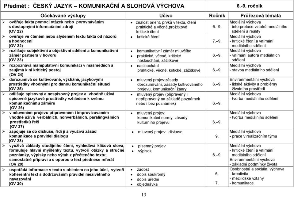 hodnocení (OV 22) rozlišuje subjektivní a objektivní sdělení a komunikativní záměr partnera v hovoru (OV 23) rozpoznává manipulativní komunikaci v masmédiích a zaujímá k ní kritický postoj (OV 24)