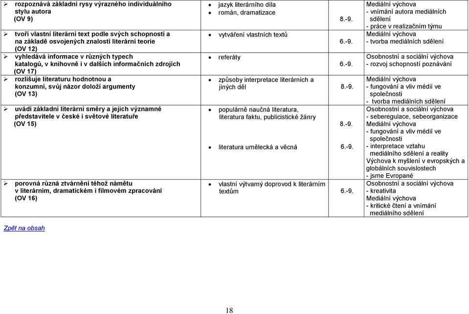 významné představitele v české i světové literatuře (OV 15) porovná různá ztvárnění téhož námětu v literárním, dramatickém i filmovém zpracování (OV 16) Zpět na obsah jazyk literárního díla román,