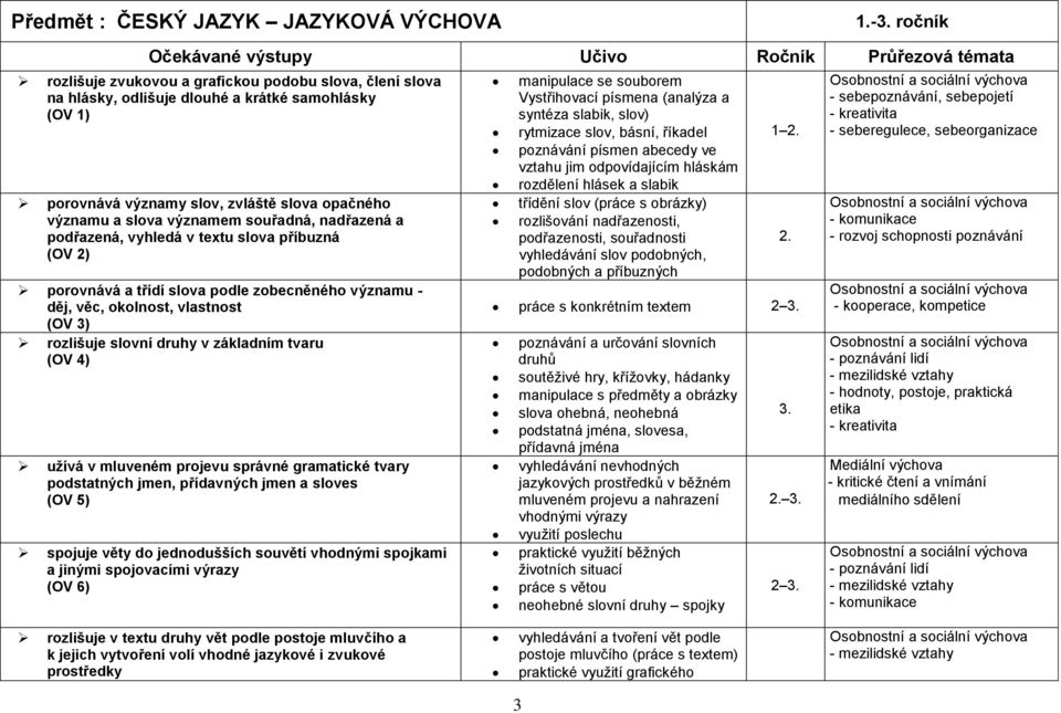 slova opačného významu a slova významem souřadná, nadřazená a podřazená, vyhledá v textu slova příbuzná (OV 2) porovnává a třídí slova podle zobecněného významu - děj, věc, okolnost, vlastnost (OV 3)