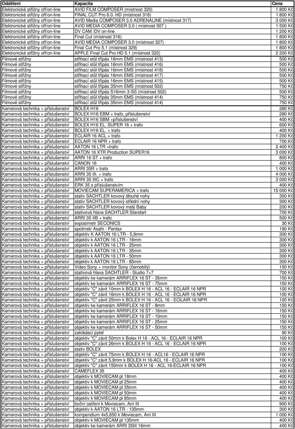 0 ( místnost 507 ) 1 500 Kč Elektronické střižny off/on-line DV CAM /DV on-line 1 200 Kč Elektronické střižny off/on-line Final Cut (místnost 316) 1 800 Kč Elektronické střižny off/on-line AVID MEDIA