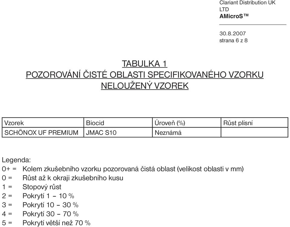 vzorku pozorovaná čistá oblast (velikost oblasti v mm) 0 = Růst až k okraji zkušebního kusu 1 =