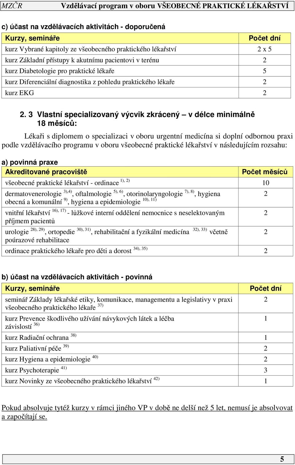 3 Vlastní specializovaný výcvik zkrácený v délce minimálně 8 měsíců: Lékaři s diplomem o specializaci v oboru urgentní medicína si doplní odbornou praxi podle vzdělávacího programu v oboru všeobecné