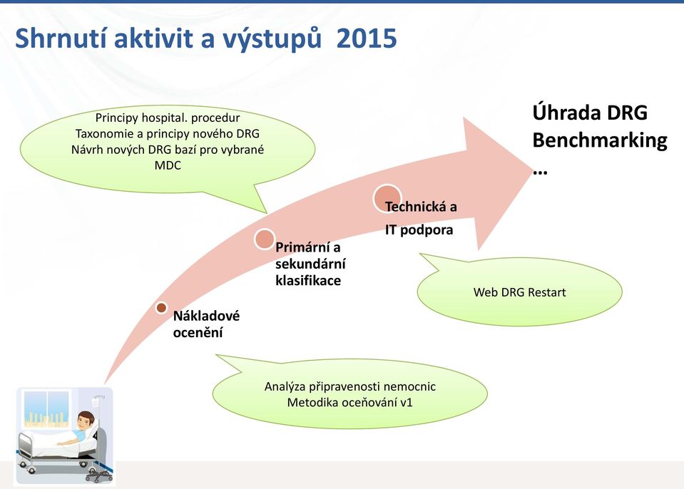 vybrané MDC Nákladové ocenění Primární a sekundární klasifikace Technická