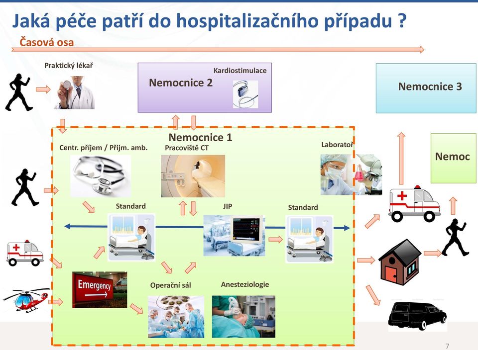 Nemocnice 3 Centr. příjem / Přijm. amb.