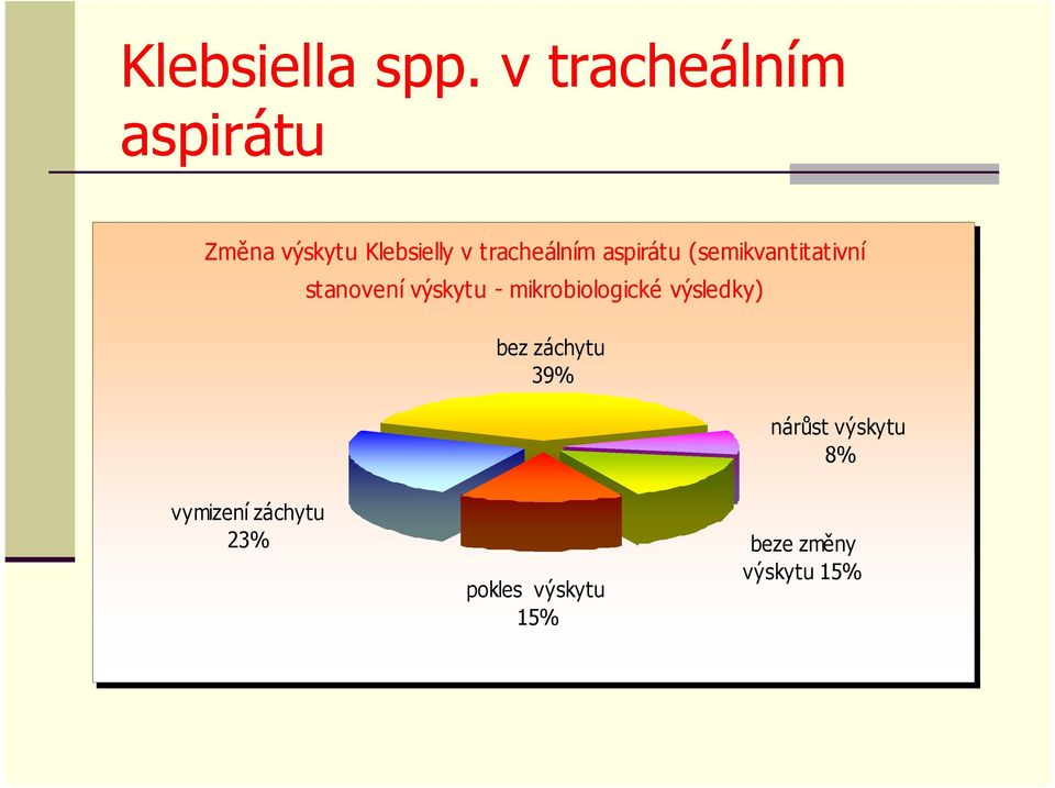 aspirátu (semikvantitativní stanovení výskytu -