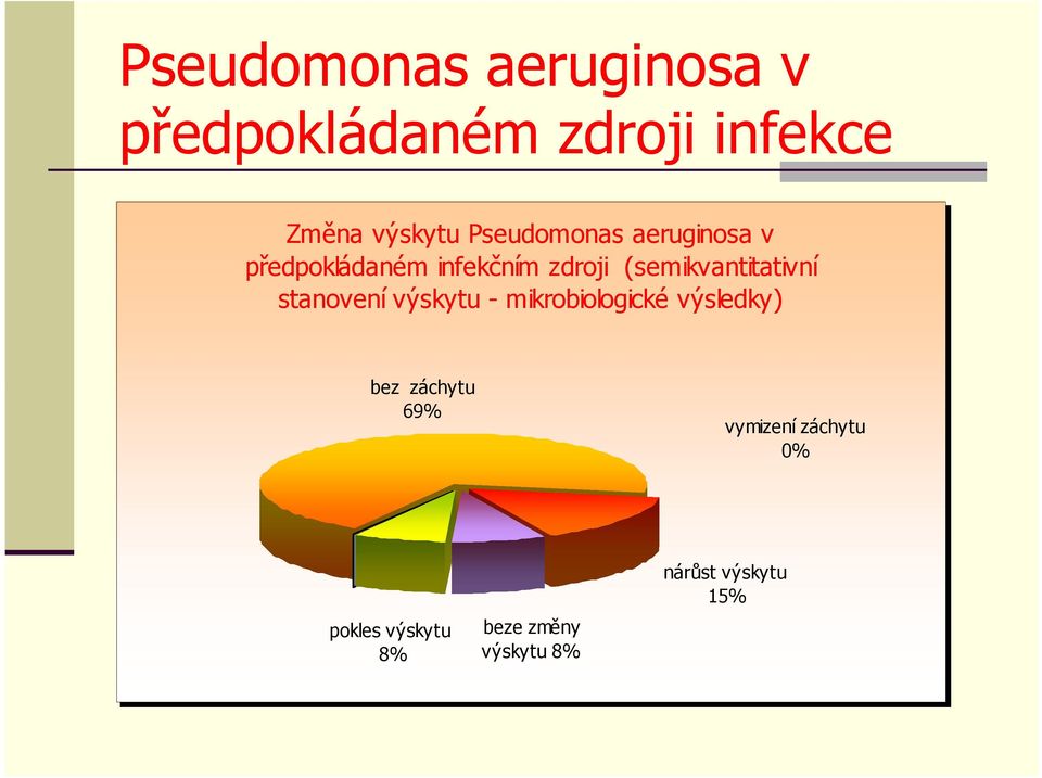 (semikvantitativní stanovení výskytu - mikrobiologické výsledky) bez