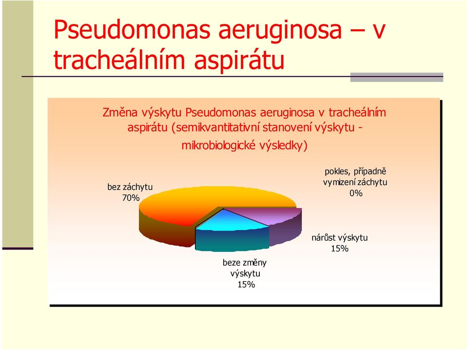 stanovení výskytu - mikrobiologické výsledky) bez záchytu 70%