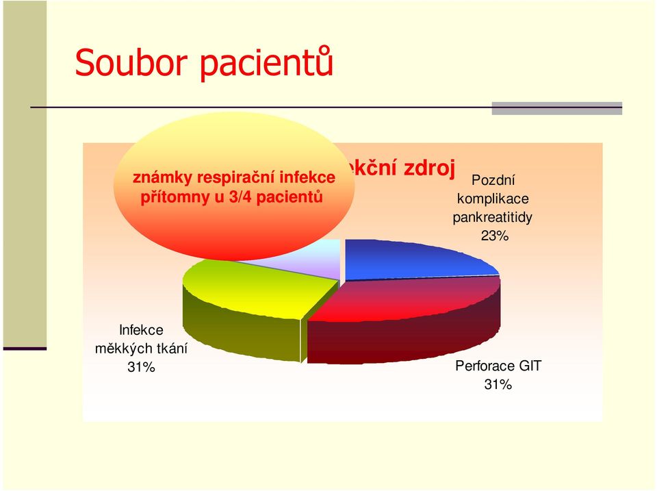 pacientů Ostatní 15% Pozdní komplikace