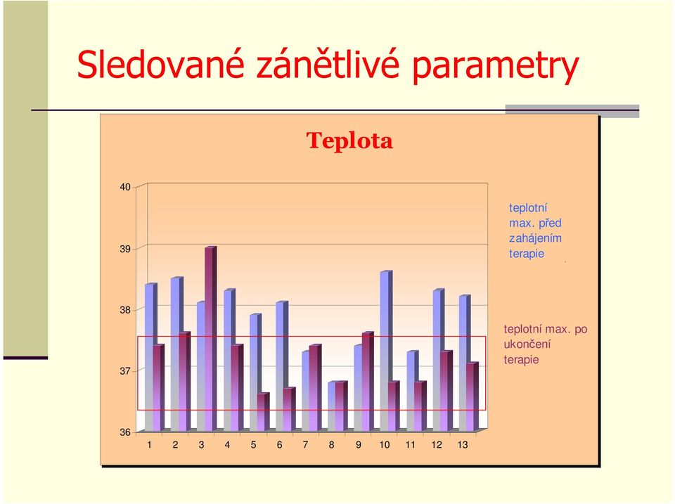 před Řa zahájením da terapie 1 38 37