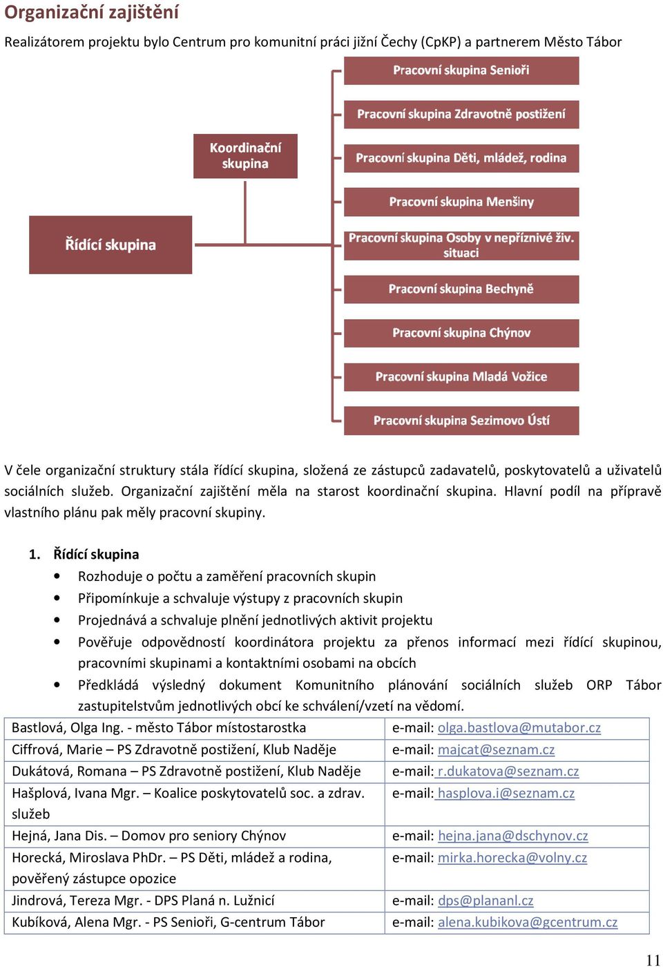 Řídící skupina Rozhoduje o počtu a zaměření pracovních skupin Připomínkuje a schvaluje výstupy z pracovních skupin Projednává a schvaluje plnění jednotlivých aktivit projektu Pověřuje odpovědností