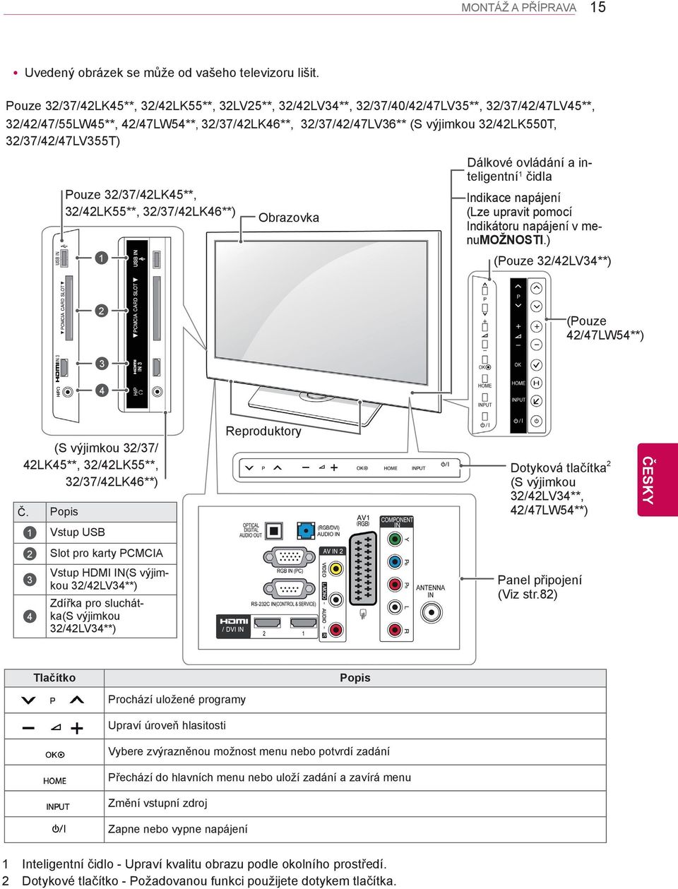 32/37/42/47LV355T) Pouze 32/37/42LK45**, 32/42LK55**, 32/37/42LK46**) 1 Obrazovka Dálkové ovládání a inteligentní 1 čidla Indikace napájení (Lze upravit pomocí Indikátoru napájení v menumožnosti.
