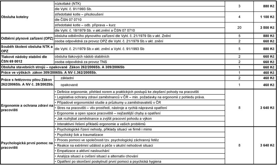 Znění 5 880 Kč Odběrní plynové zařízení (OPZ) osoba odpovědná za provoz OPZ dle Vyhl. č.