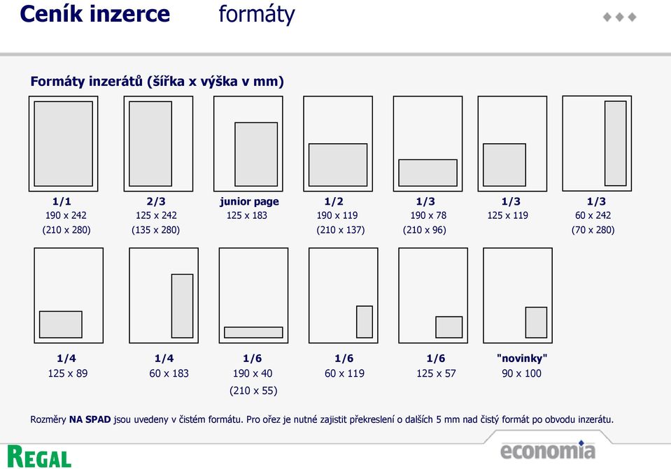 1/4 1/6 1/6 1/6 "novinky" 125 x 89 60 x 183 190 x 40 60 x 119 125 x 57 90 x 100 (210 x 55) Rozměry NA SPAD jsou