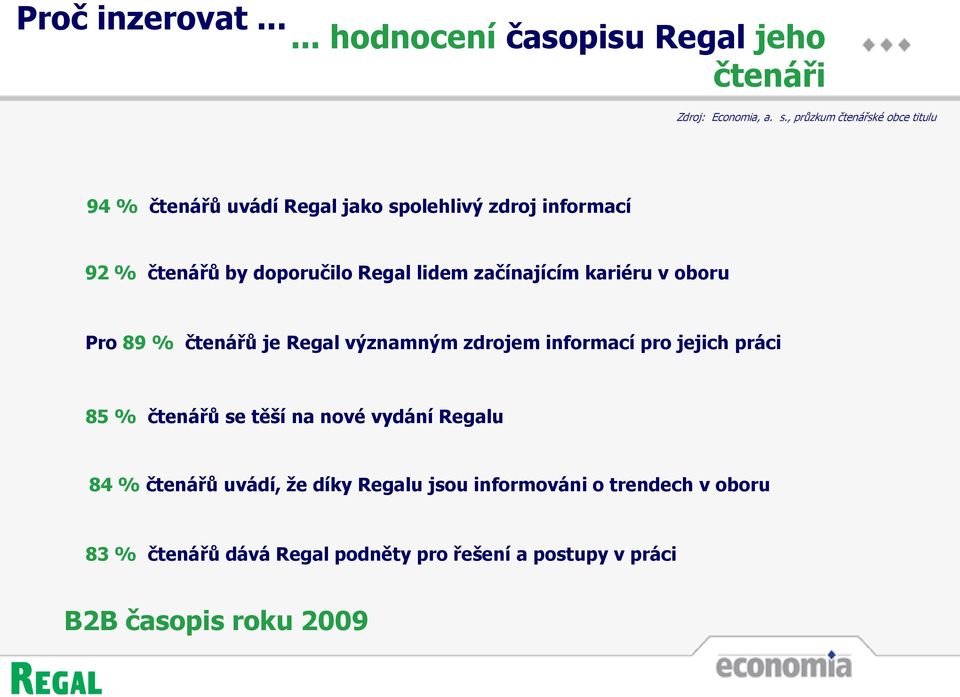 lidem začínajícím kariéru v oboru Pro 89 % čtenářů je Regal významným zdrojem informací pro jejich práci 85 % čtenářů se těší