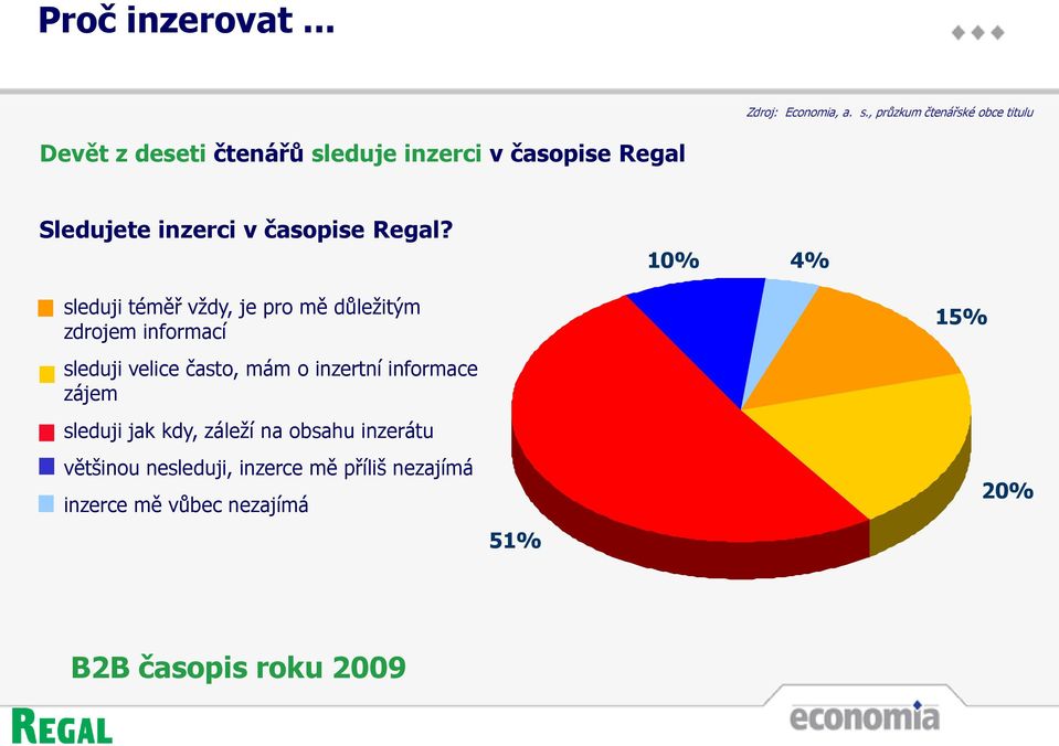 časopise Regal?