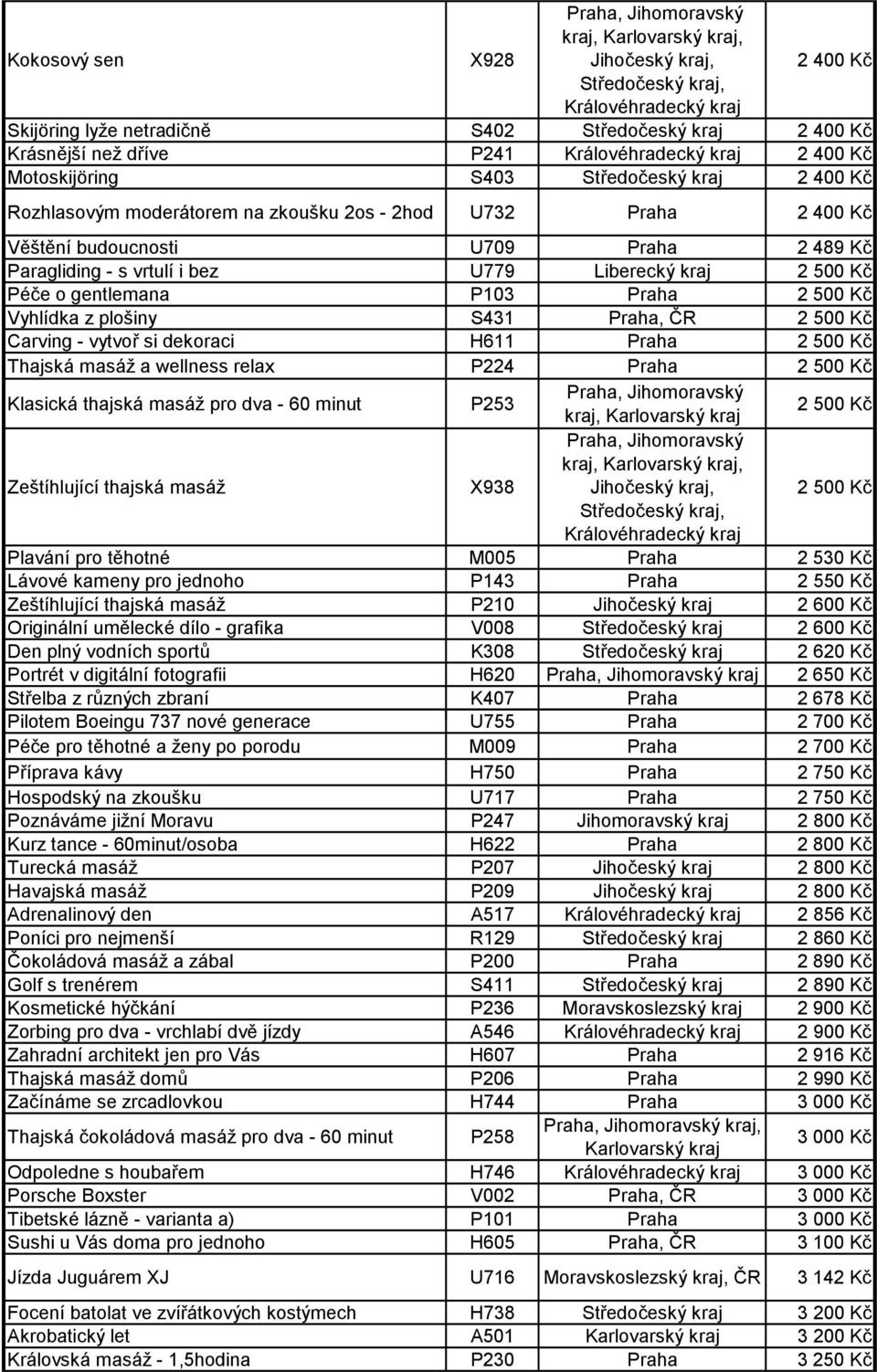 z plošiny S431 Praha, ČR 2 500 Kč Carving - vytvoř si dekoraci H611 Praha 2 500 Kč Thajská masáž a wellness relax P224 Praha 2 500 Kč Klasická thajská masáž pro dva - 60 minut P253 kraj, Karlovarský