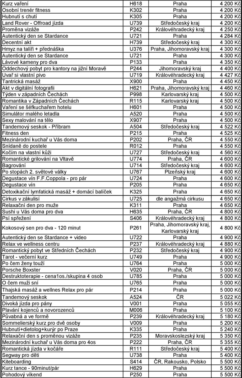 pro dva P133 Praha 4 350 Kč Oddechový pobyt pro kantory na jižní Moravě P244 Jihomoravský kraj 4 400 Kč Uvař si vlastní pivo U719 4 427 Kč Tantrická masáž X900 Praha 4 450 Kč Akt v digitální