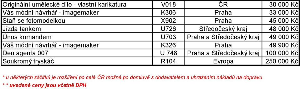 návrhář - imagemaker K326 Praha 49 900 Kč Den agenta 007 U 748 Praha a Středočeský kraj 100 000 Kč Soukromý tryskáč R104 Evropa 250 000