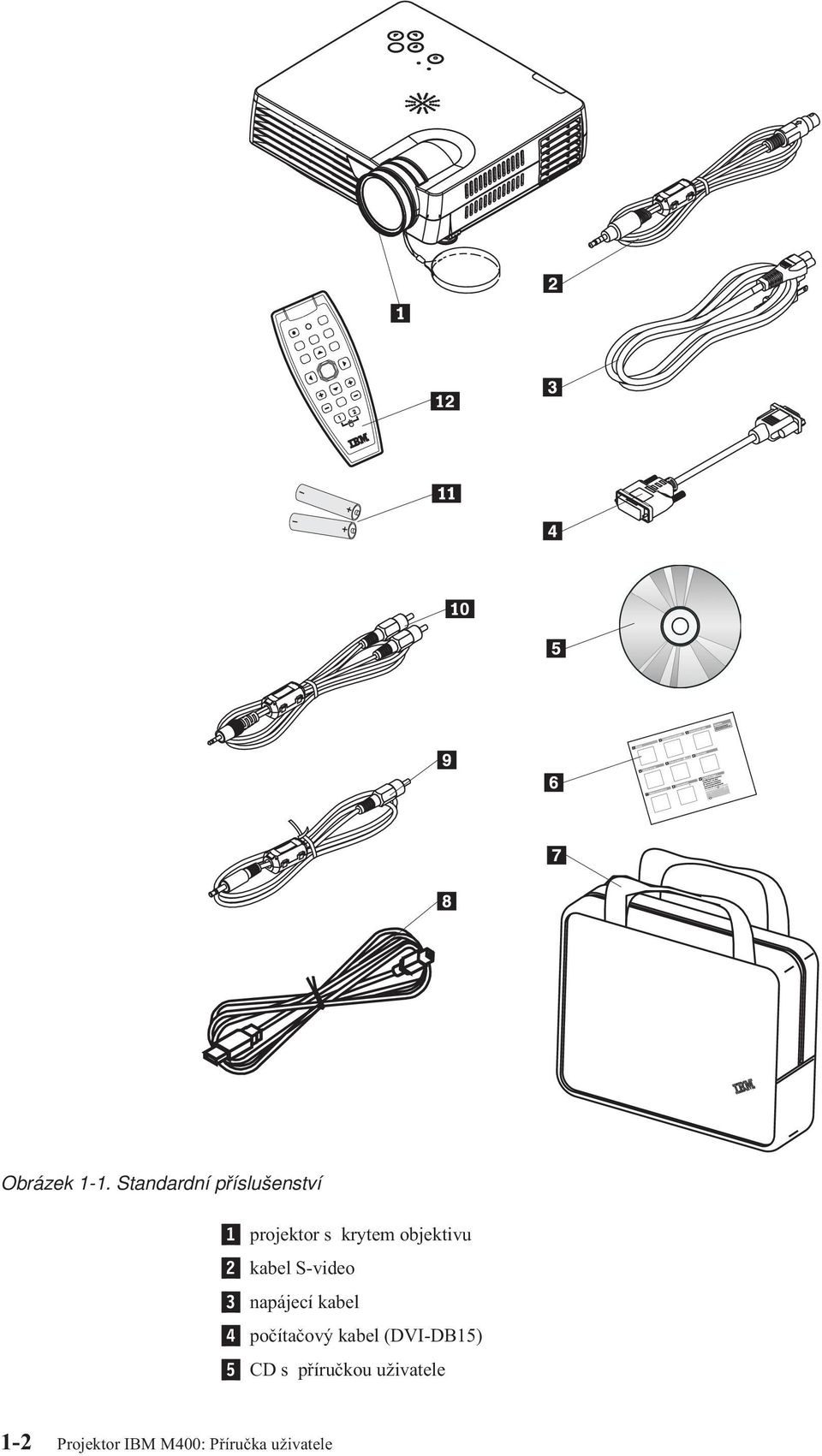 objektiu 2 kabel S-ideo 3 napájecí kabel 4