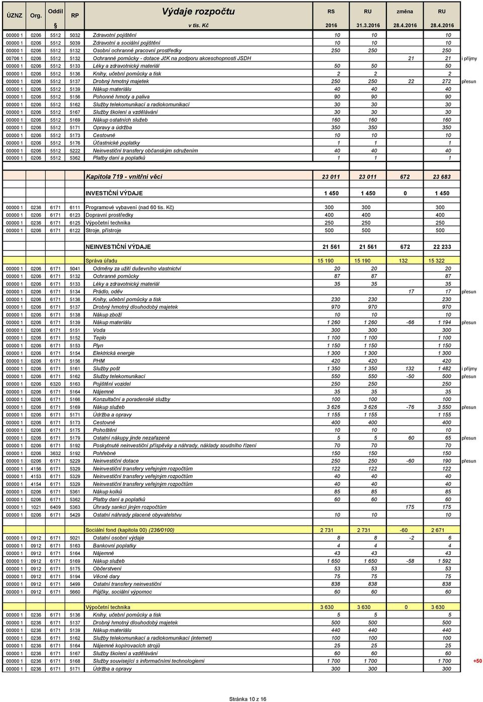 2 2 2 00000 1 0206 5512 5137 Drobný hmotný majetek 250 250 22 272 přesun 00000 1 0206 5512 5139 Nákup materiálu 40 40 40 00000 1 0206 5512 5156 Pohonné hmoty a paliva 90 90 90 00000 1 0206 5512 5162